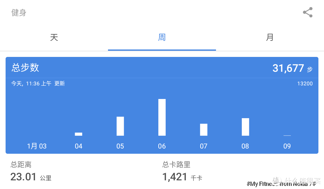 诺记与蔡司的情怀加持下的Nokia 7，到底怎么样？