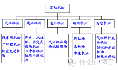 5位车界大V的机油哪家强？来测试数据里找答案