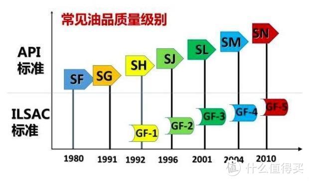 5位车界大V的机油哪家强？来测试数据里找答案