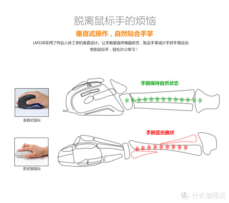 真能告别鼠标手吗？达尔优 LM108 垂直竖立 鼠标