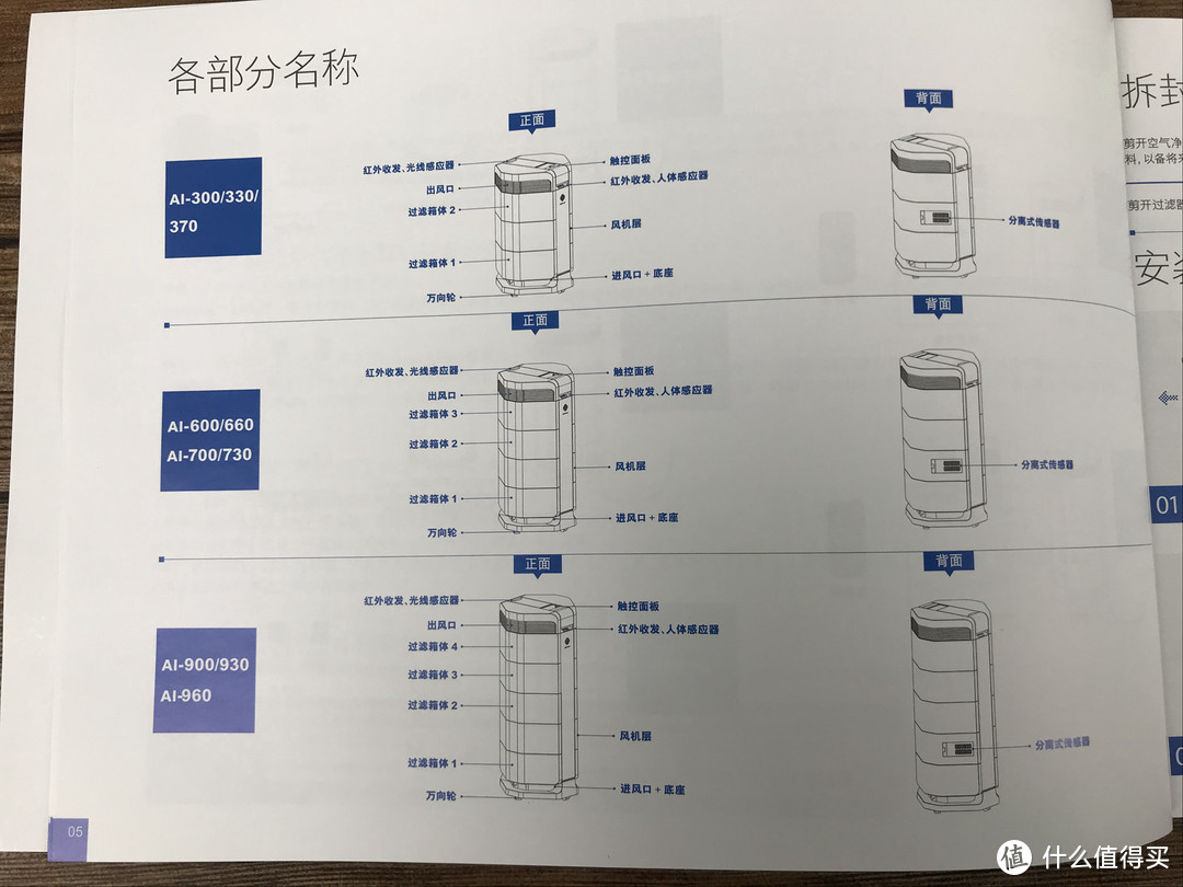 实测有效！它是防止偷吃火锅被发现的大救星：艾泊斯 AI-600 空气净化器 详尽评测