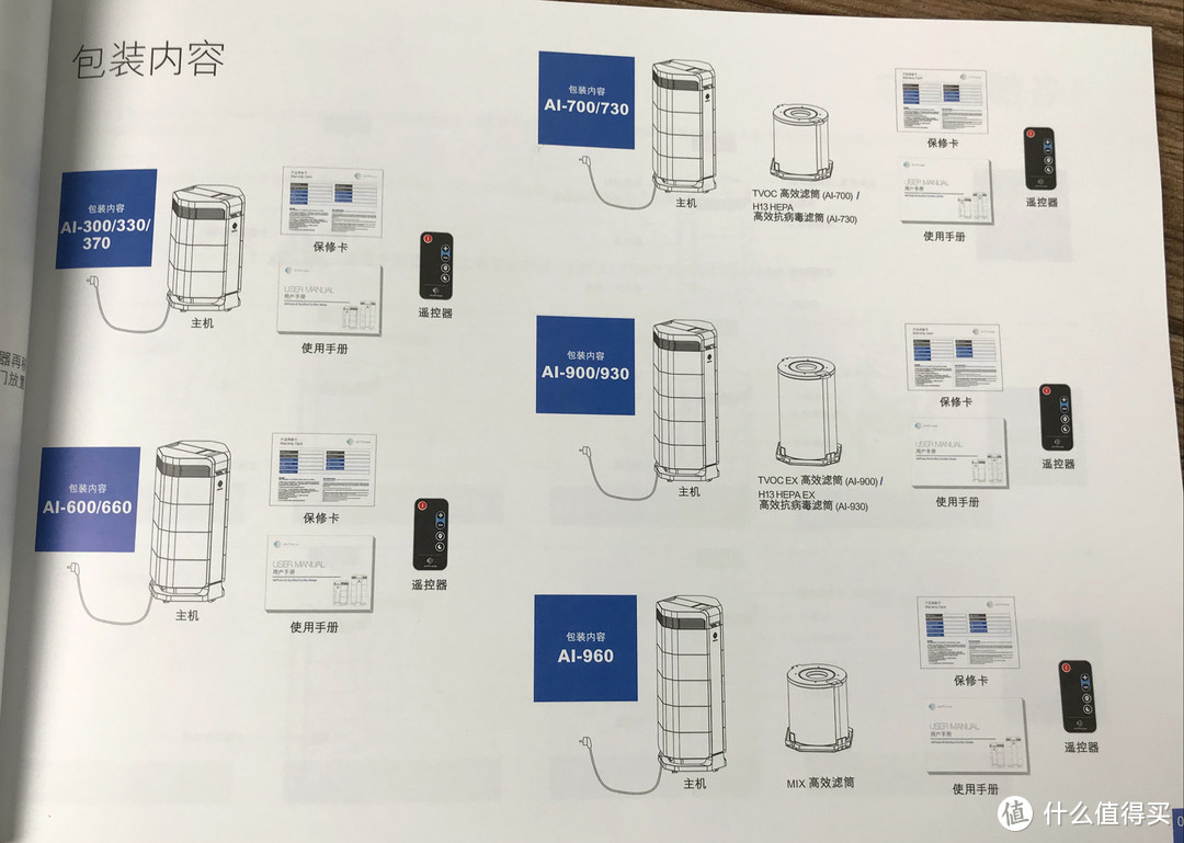 实测有效！它是防止偷吃火锅被发现的大救星：艾泊斯 AI-600 空气净化器 详尽评测