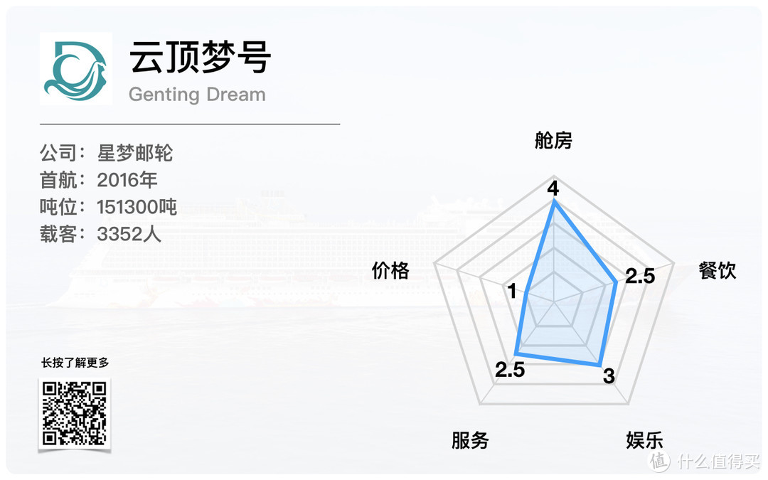 为了帮你在2018年选对船，我们给母港13艘船打了分