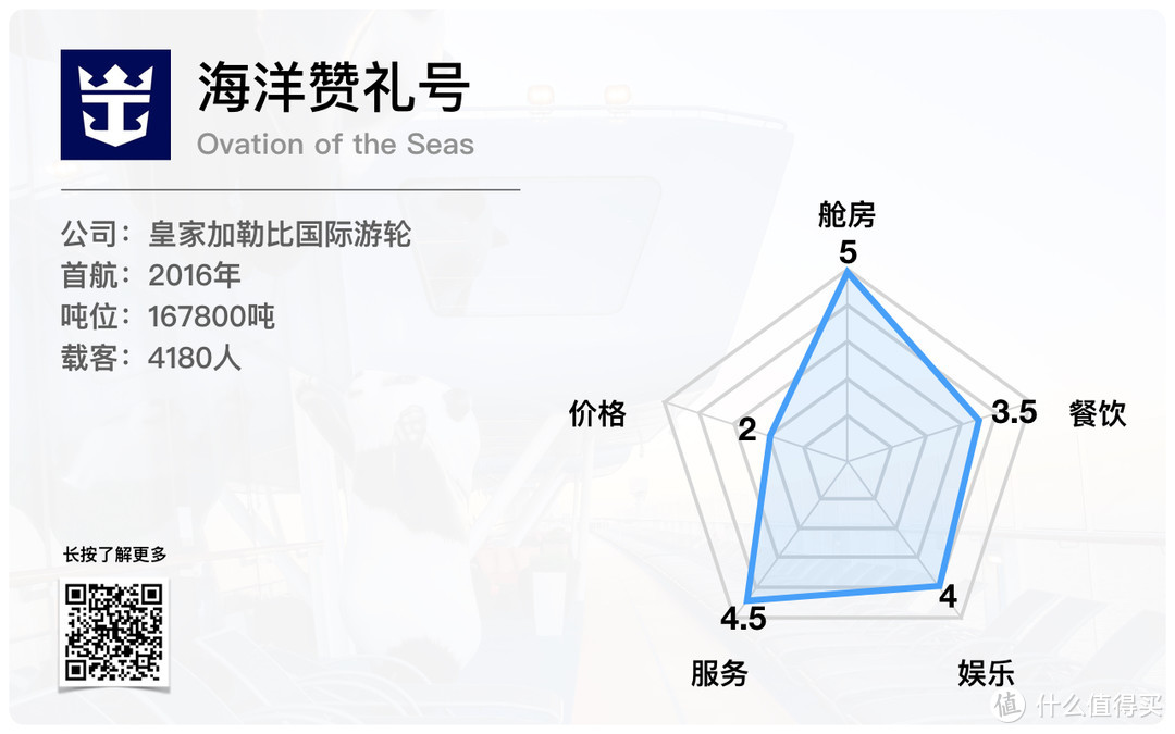 为了帮你在2018年选对船，我们给母港13艘船打了分