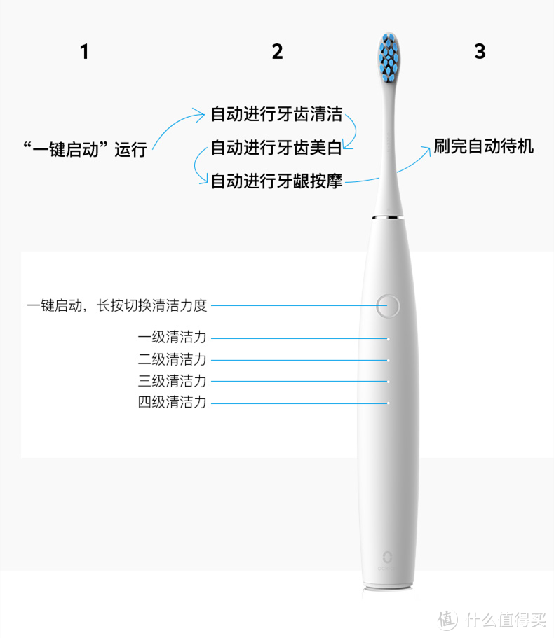 Oclean SE  VS Oclean ONE，同品牌智能声波电动牙刷，“青春版”意味着差个档次还是更高的性价比？