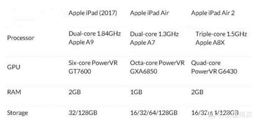 自降身段还是另有谋略？Apple 苹果 2017款 iPad 开箱