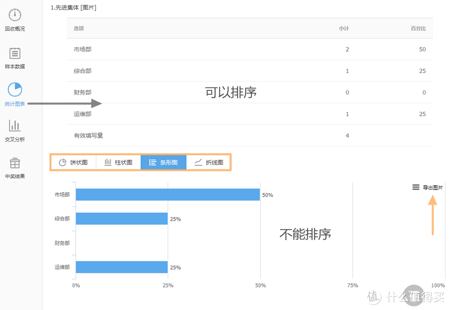 Kim工房：如何快速创建投票页面？这颗“腾讯问卷”请吃下！