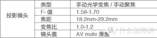 画质强悍功能实用！爱普生CH-TW650投影机试用