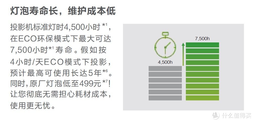 画质强悍功能实用！爱普生CH-TW650投影机试用