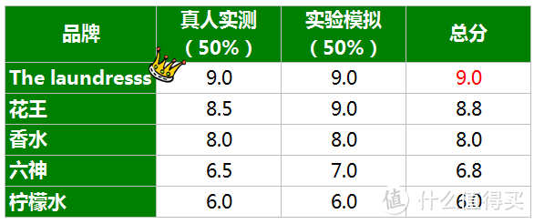 带上它，让你吃完火锅也能瞬间变清爽