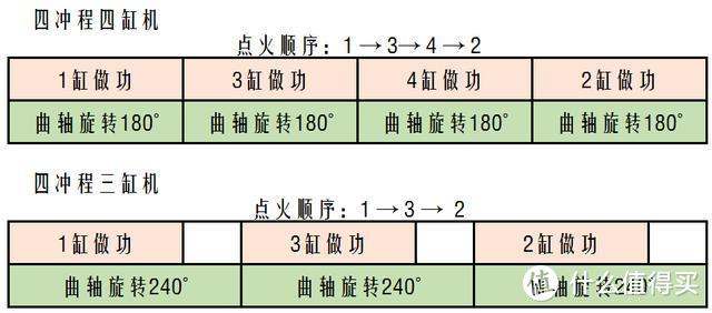 从历史到技术，详解“花30万买宝马1系值不值”？