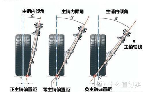 从历史到技术，详解“花30万买宝马1系值不值”？