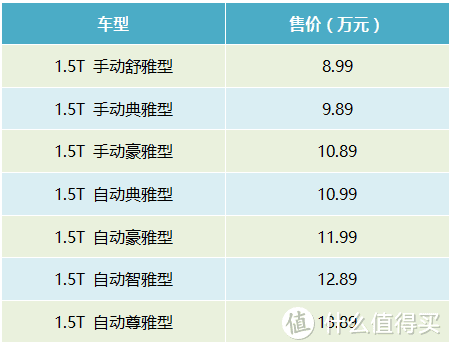 不足9万元起步，但长安 睿骋CC却铁了心要突围10万以上轿车市场