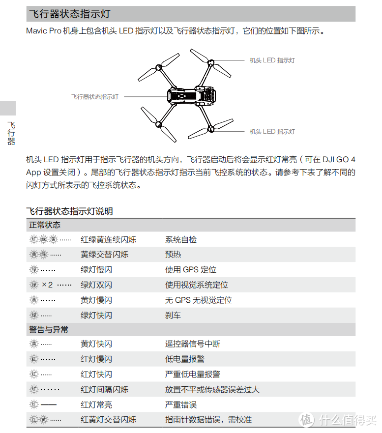 DJI 大疆无人机 御Mavic Pro 新手体验