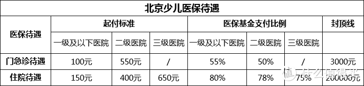 最值得买的儿童保险其实是这个，花小钱省去大麻烦