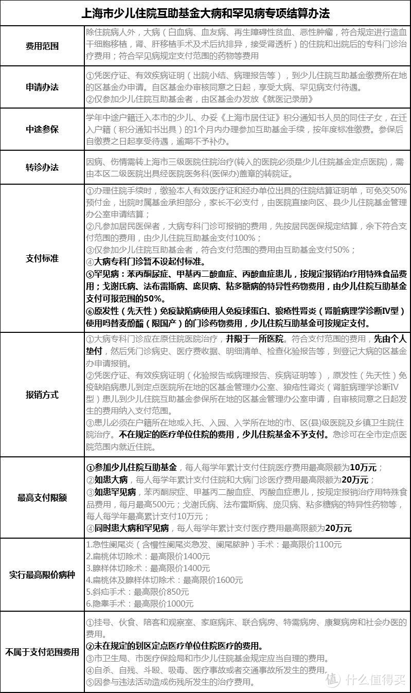 最值得买的儿童保险其实是这个，花小钱省去大麻烦