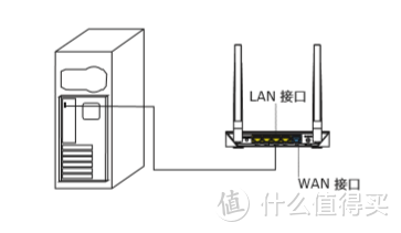 HTC VIVE无线连接的翅膀-TPCAST VIVE 无线套件开箱