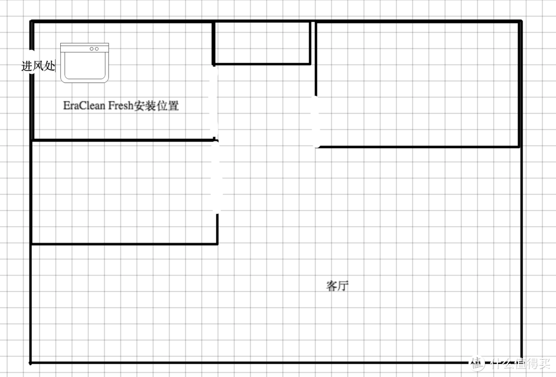 相当符合国内使用环境的设定：EraClean Fresh 新风机 使用体验