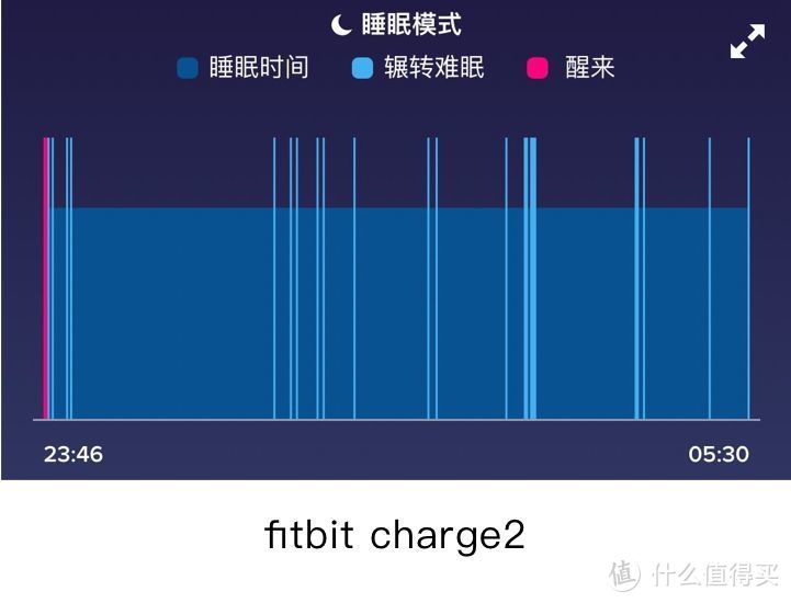 15款手环评测 | 100块小米和1000块Fitbit有什么不一样？