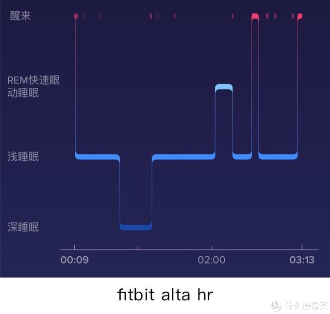 15款手环评测 | 100块小米和1000块Fitbit有什么不一样？