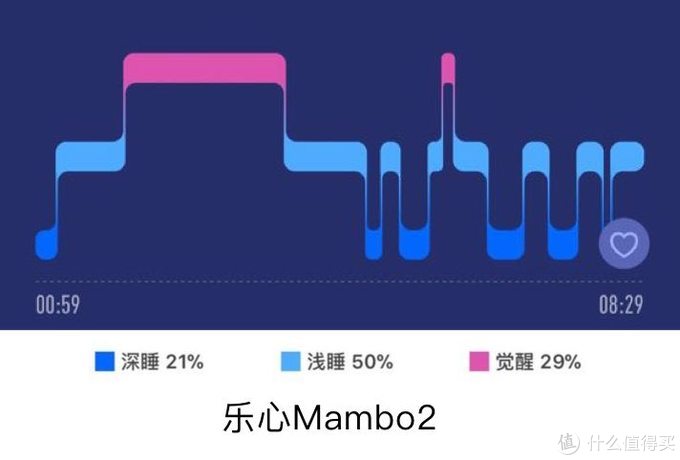 15款手环评测 | 100块小米和1000块Fitbit有什么不一样？