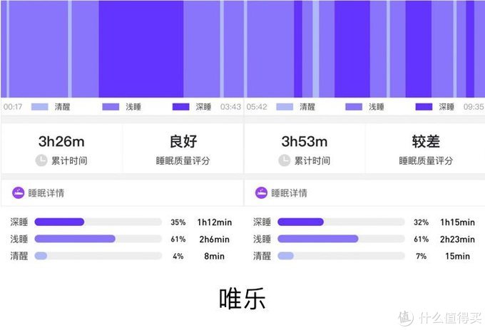 15款手环评测 | 100块小米和1000块Fitbit有什么不一样？