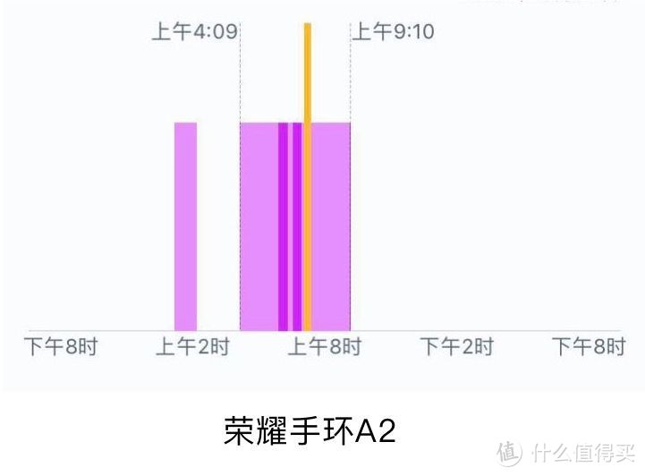 15款手环评测 | 100块小米和1000块Fitbit有什么不一样？