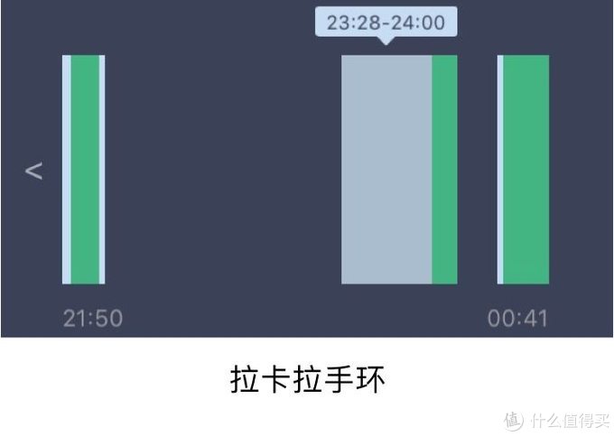 15款手环评测 | 100块小米和1000块Fitbit有什么不一样？