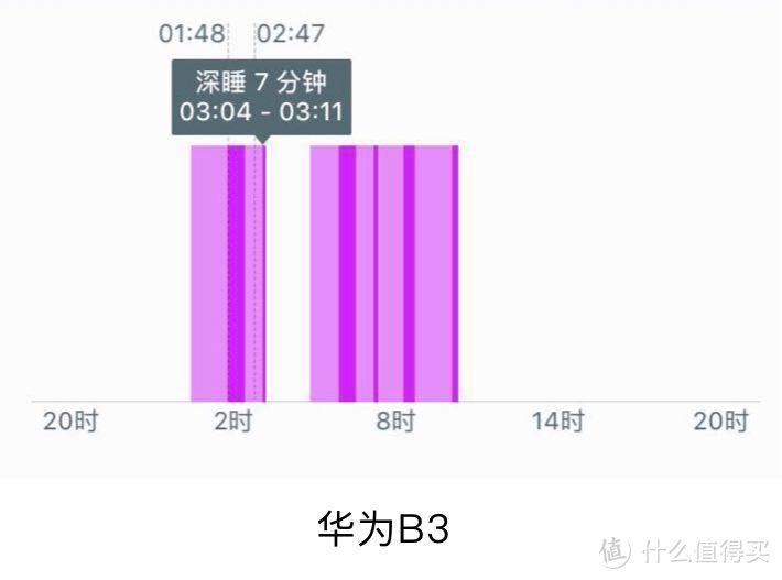 15款手环评测 | 100块小米和1000块Fitbit有什么不一样？