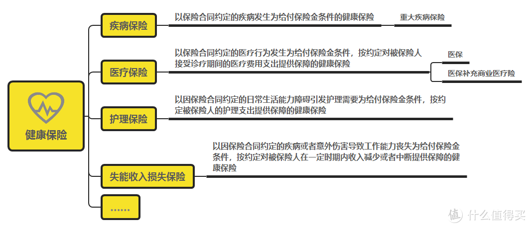 为什么会买了「假保险」？因为你连最基本的人身保险分类和特点都没搞清楚！