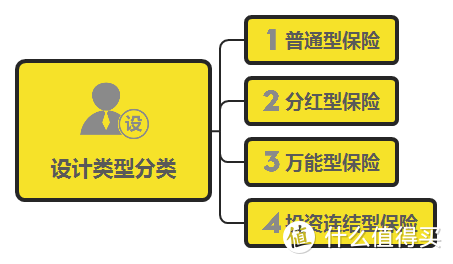 为什么会买了「假保险」？因为你连最基本的人身保险分类和特点都没搞清楚！