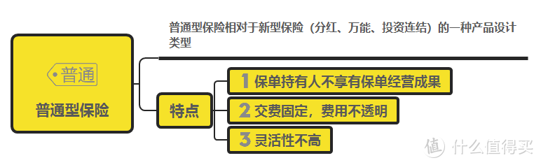 为什么会买了「假保险」？因为你连最基本的人身保险分类和特点都没搞清楚！