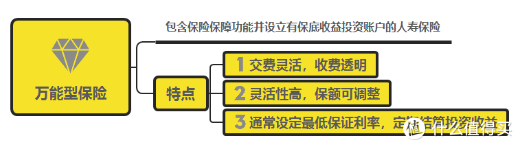 为什么会买了「假保险」？因为你连最基本的人身保险分类和特点都没搞清楚！