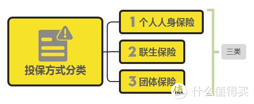 为什么会买了「假保险」？因为你连最基本的人身保险分类和特点都没搞清楚！