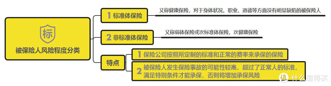 为什么会买了「假保险」？因为你连最基本的人身保险分类和特点都没搞清楚！