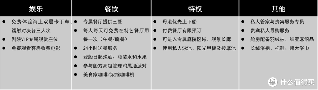 *该礼遇内容仅供参考，以出行时邮轮公司公布为准。