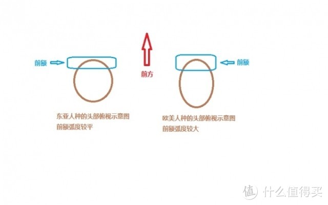 黑科技骑行帽，防护性堪比头盔 — Ribcap 骑行冷帽