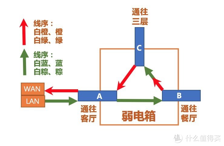 升级无线Mesh网状网络