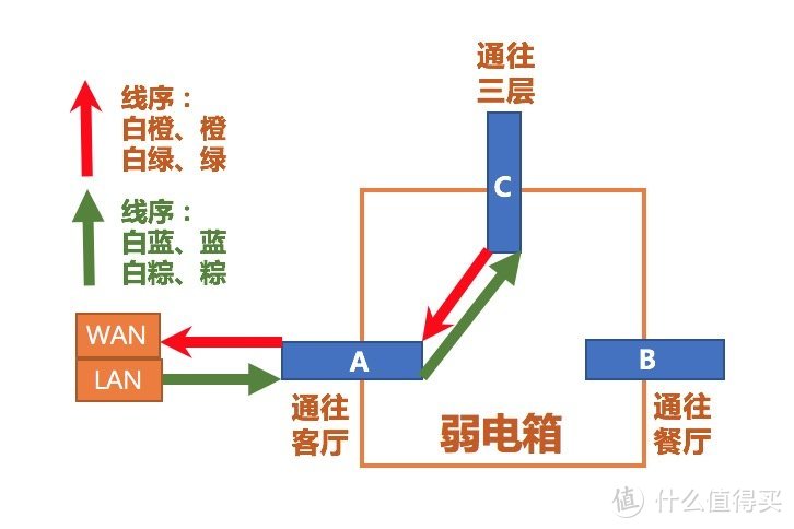 升级无线Mesh网状网络