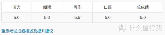 一只学渣鸭的雅思进阶之路