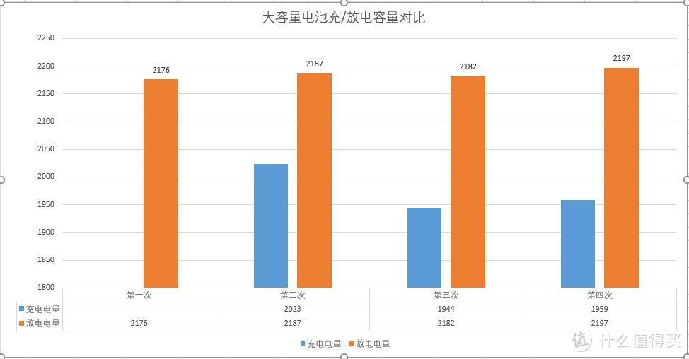 轻松突破原装电池续航极限—华严苛 iPhone 6大容量电池 深度评测（首测大容量、还有性能测试）