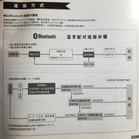 斐尔可 机械键盘外观展示(正面|shift键|指示灯|电池仓|键帽)