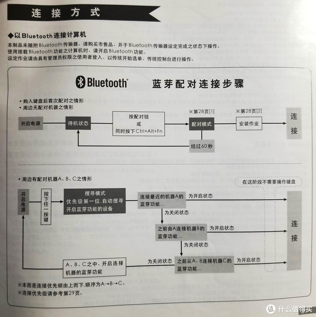 我的键盘升级之路—Filco 斐尔可 机械键盘 详细入手指南