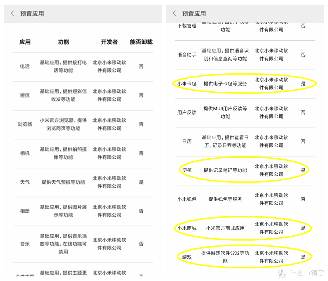 颜值与性能俱佳之作—小米 NOTE3全网通智能手机初体验（多图预警）