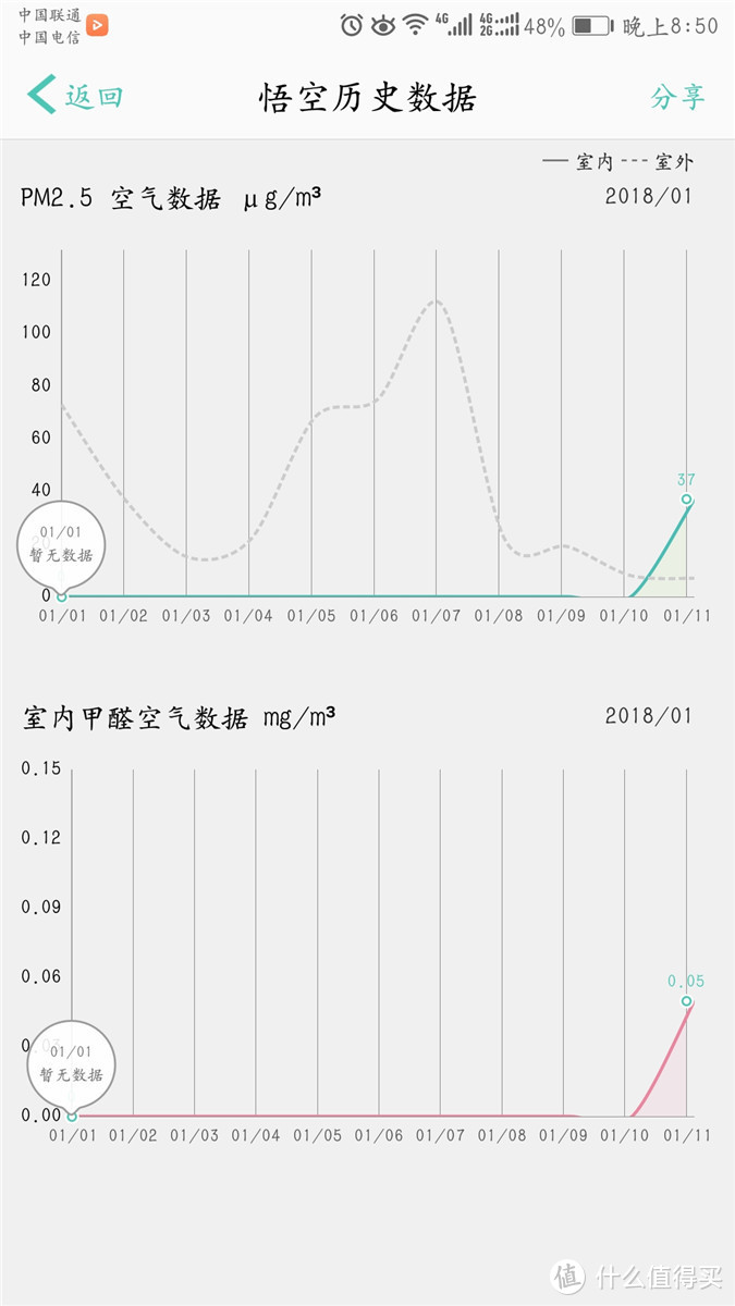 玩具的作用：悟空M1 智能空气检测仪众测体验