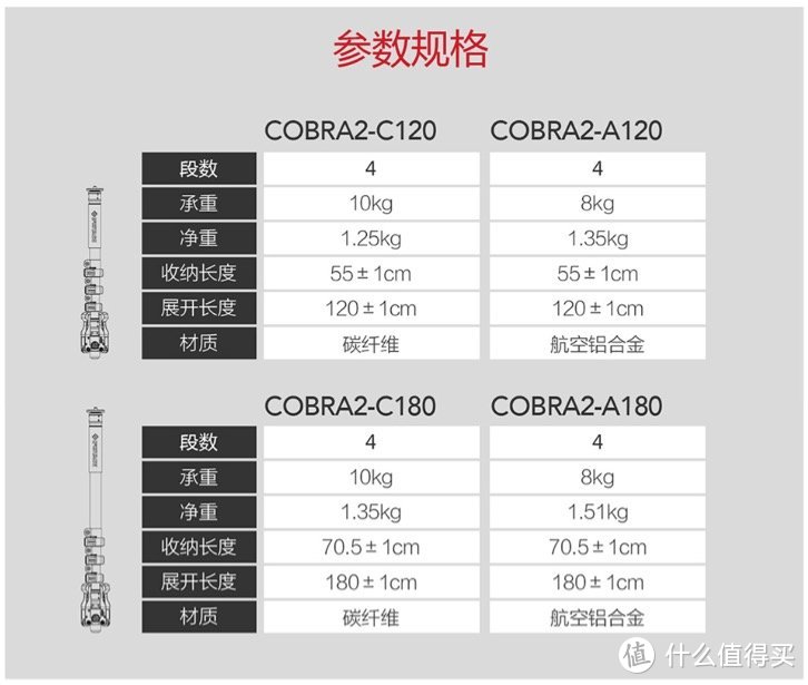 印迹-眼镜蛇2代 独脚架A120开箱