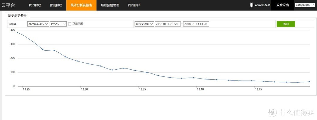 实测有效！它是防止偷吃火锅被发现的大救星：艾泊斯 AI-600 空气净化器 详尽评测