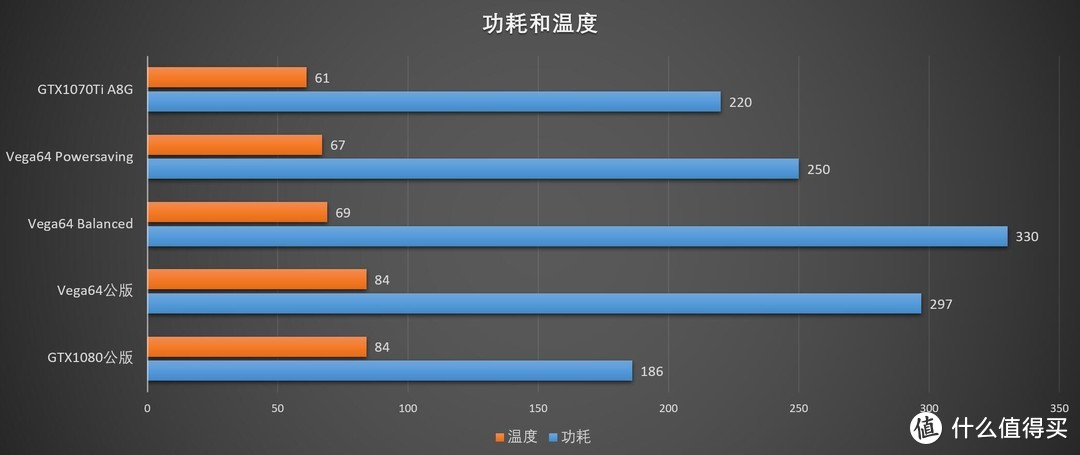 棋逢对手还是仓促应对？ASUS 华硕 ROG Strix GTX1070Ti 和 ROG Strix Vega64 显卡 评测