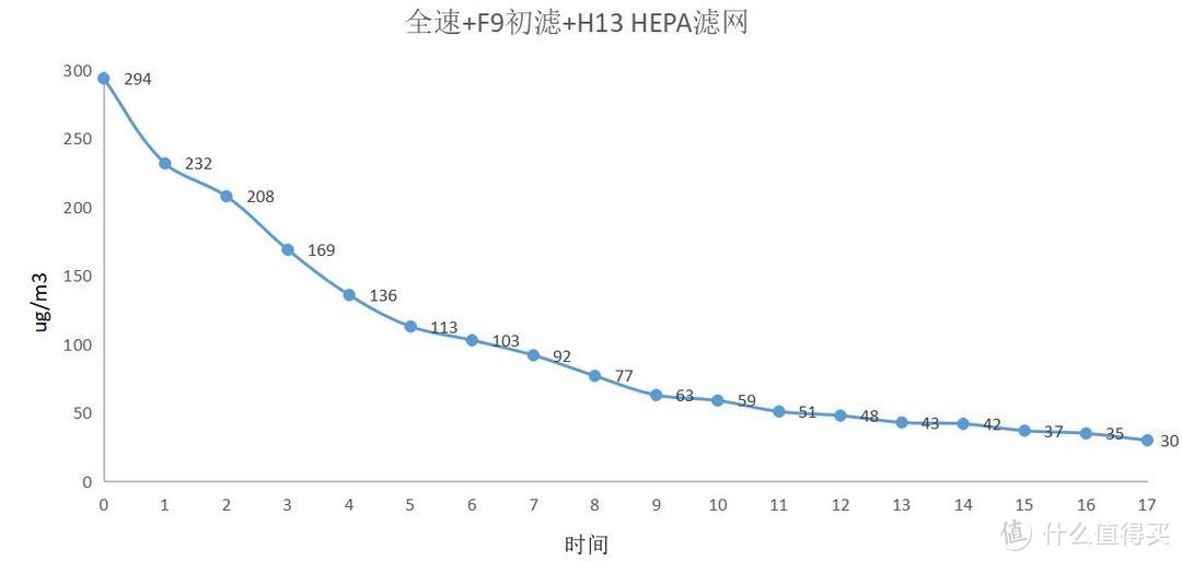 实测有效！它是防止偷吃火锅被发现的大救星：艾泊斯 AI-600 空气净化器 详尽评测