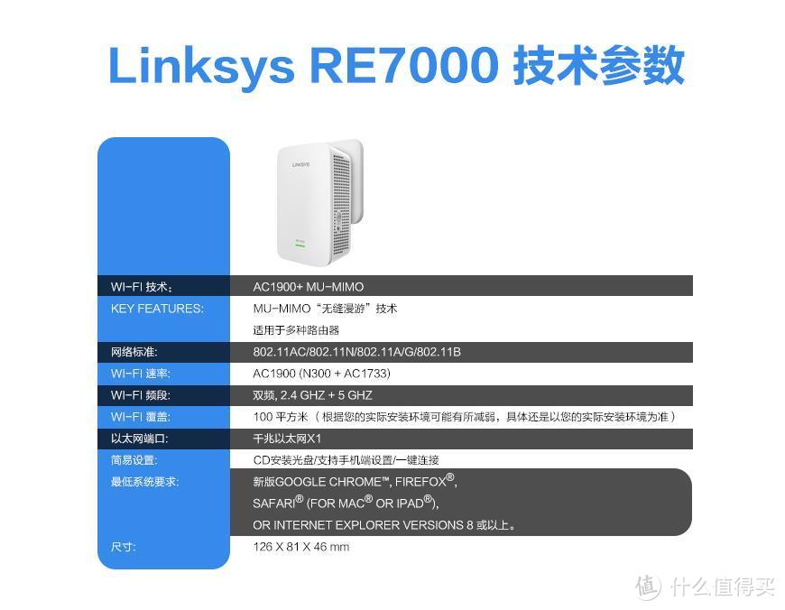 #本站首晒#无缝漫游体验：Linksys 领势 RE7000 AC1900双频无线信号扩展器